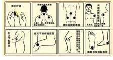 膏藥的醫學原理及使用方法