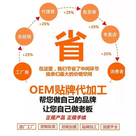 想做貼牌代加工,這些你不知道可不行